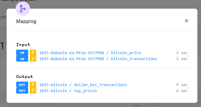 Changed transformation output